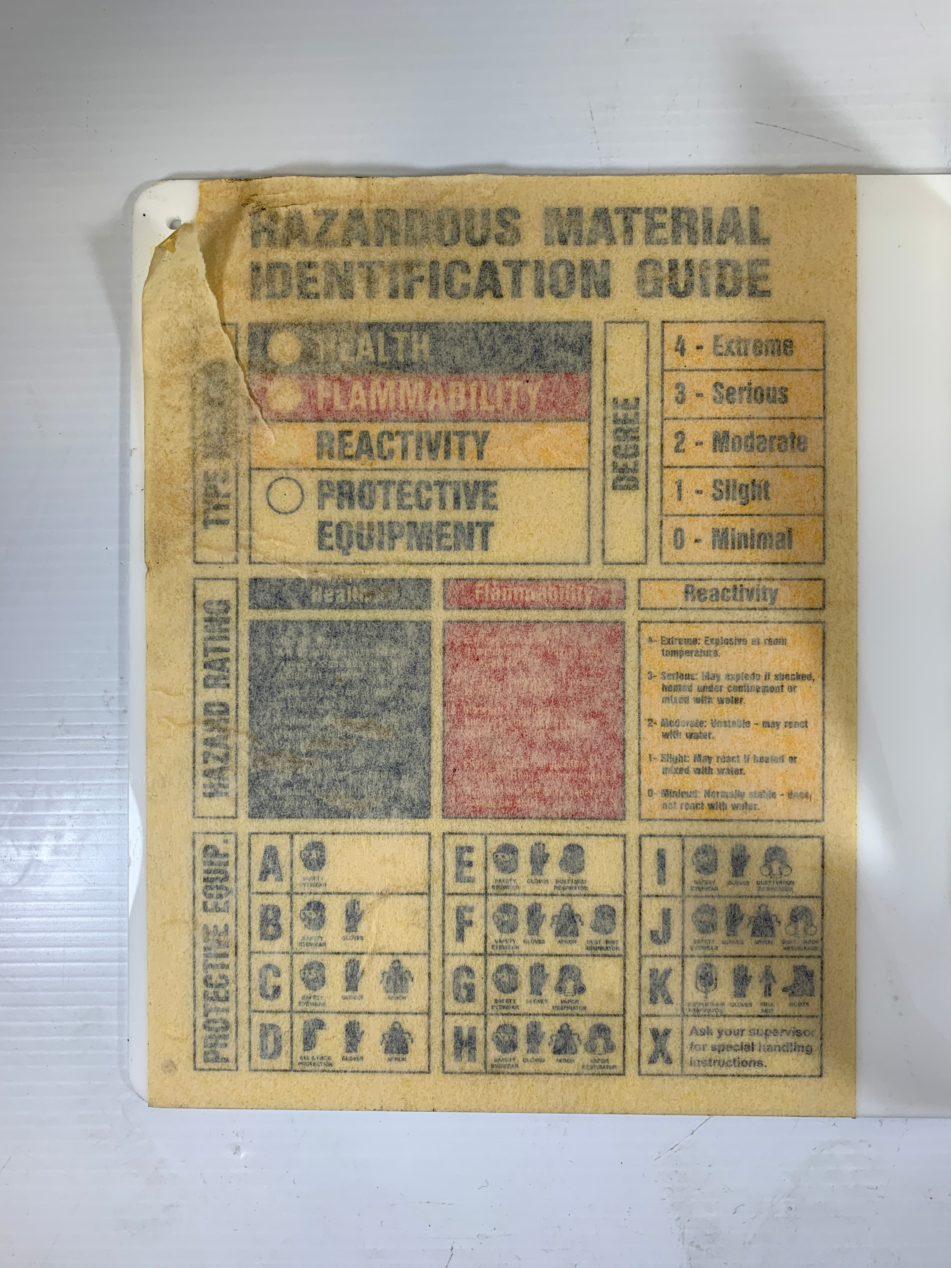 Hazardous Material Identification Guide Rack