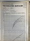 Charmilles Technologies Guide EDM Manual Form 2-LC Isocut of Use Isopulse